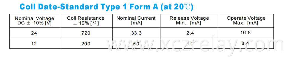 Delay relay 